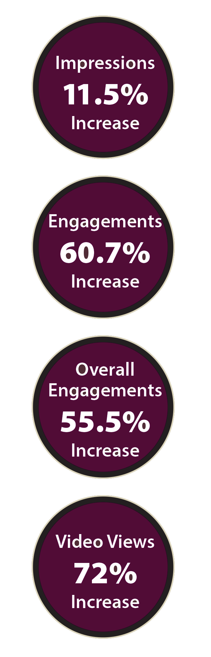 Aldacos social media growth impressions engagements video views Aldacos social media growth impressions engagements video views