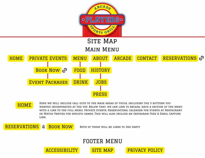 Players-website-Site-Map